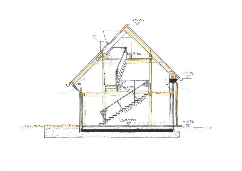 Zdroj: VELUX
